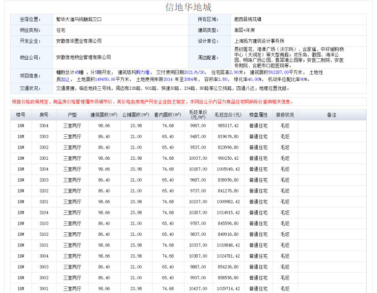 信地華地城最新備案價(jià)揭示市場趨勢與發(fā)展動態(tài)